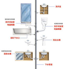 怎么做地下排水管道疏通(怎么做地下排水管道疏通剂)