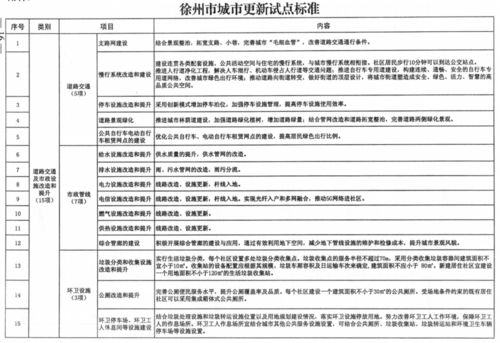 排污管道清洗疏通报价单怎么写的(排污管道清洗疏通报价单怎么写的啊)