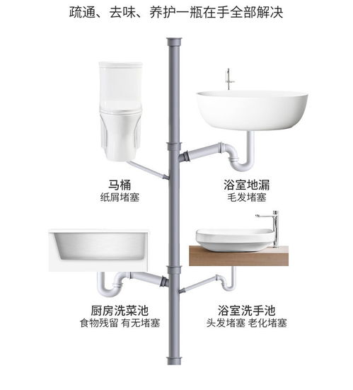 卫生间用管道疏通剂堵了怎么办(卫生间用管道疏通剂堵了怎么办小妙招)