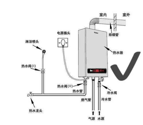 壁挂炉一组管道堵了怎么疏通(壁挂炉一组管道堵了怎么疏通呢) 壁挂炉一组管道堵了怎么疏通(壁挂炉一组管道堵了怎么疏通呢)