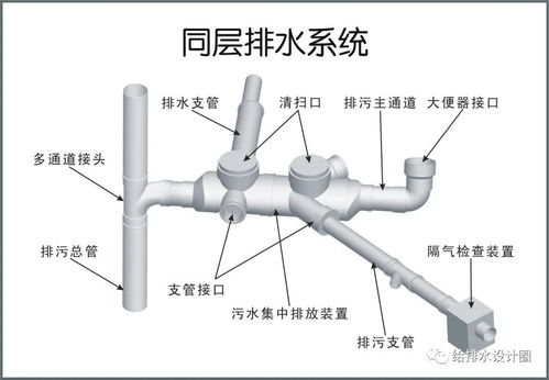 途观排水管道疏通器怎么用(途观疏通排水管多少钱) 途观排水管道疏通器怎么用(途观疏通排水管多少钱)