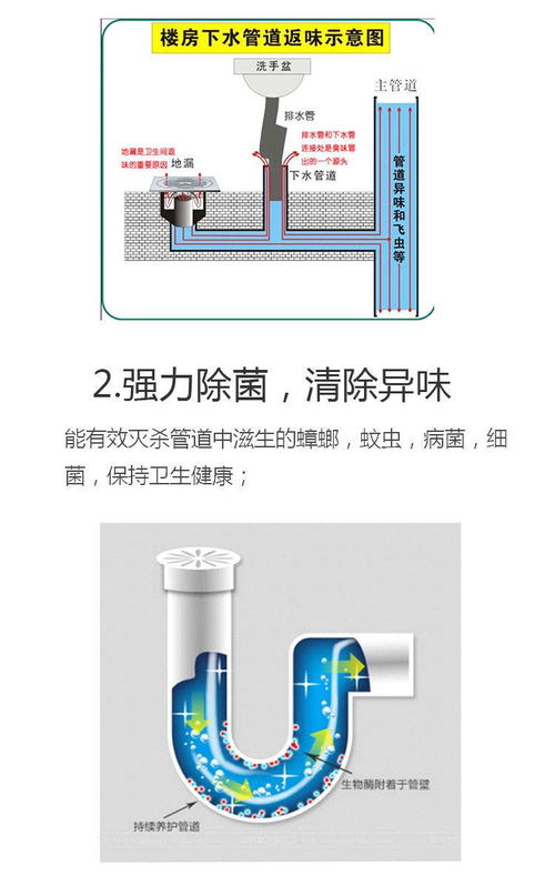 分解下水道管道疏通剂怎么用(疏通下水道溶解剂多少钱) 分解下水道管道疏通剂怎么用(疏通下水道溶解剂多少钱)