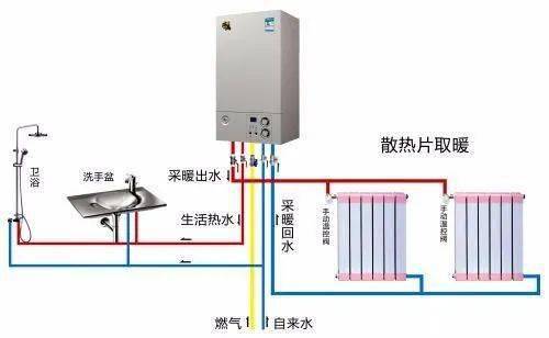 壁挂炉冷凝水管道堵塞怎么疏通(壁挂炉冷凝水排水管怎么处理) 壁挂炉冷凝水管道堵塞怎么疏通(壁挂炉冷凝水排水管怎么处理)