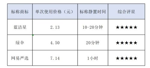 首净管道疏通剂成分表怎么看(首净管道疏通剂成分表怎么看的)