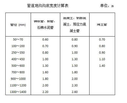 疏通管道工程量大吗怎么算(疏通管道价目表)