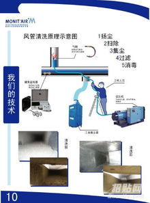 盘管机管道是怎么清洗疏通的(盘管机清洗视频教程)