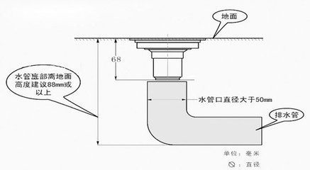 阳台u型下水管道堵塞怎么疏通(阳台u型管处漏水原因) 阳台u型下水管道堵塞怎么疏通(阳台u型管处漏水原因)