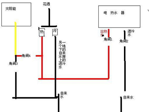 太阳能出水管道怎么疏通(太阳能出水管道怎么疏通图解)