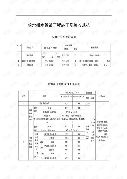 管道疏通明细表格怎么做(管道疏通明细表格怎么做图片)