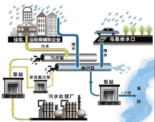 桦川市政管道疏通一般怎么收费(桦川县通信管廊)