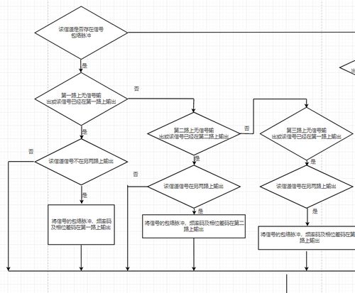 物业疏通主管道流程图怎么画(物业疏通主管道流程图怎么画的) 物业疏通主管道流程图怎么画(物业疏通主管道流程图怎么画的)