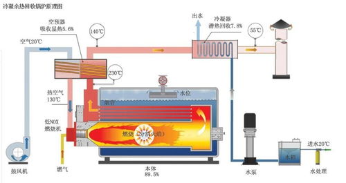 蒸汽锅炉管道怎么疏通(蒸汽锅炉管道怎么疏通图解) 蒸汽锅炉管道怎么疏通(蒸汽锅炉管道怎么疏通图解)