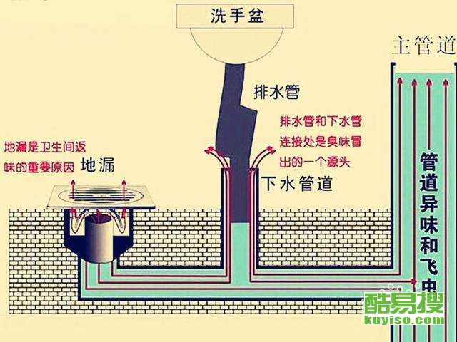 丘北排水管道疏通怎么收费(丘北排水管道疏通怎么收费的)
