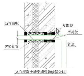 天沟雨水管道堵了怎么疏通(天沟雨水管道堵了怎么疏通图解)