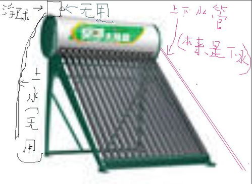 怎么疏通太阳能出水管道(怎么疏通太阳能出水管道呢) 怎么疏通太阳能出水管道(怎么疏通太阳能出水管道呢)