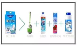 抖音上的管道疏通业务怎么分成(抖音管道疏通剂测评) 抖音上的管道疏通业务怎么分成(抖音管道疏通剂测评)