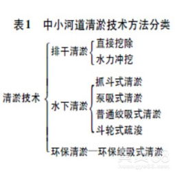 地下管道疏通合同怎么做(地下排水管道疏通) 地下管道疏通合同怎么做(地下排水管道疏通)