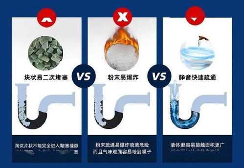 英国管道疏通液怎么用的(英国管道疏通液怎么用的图片)