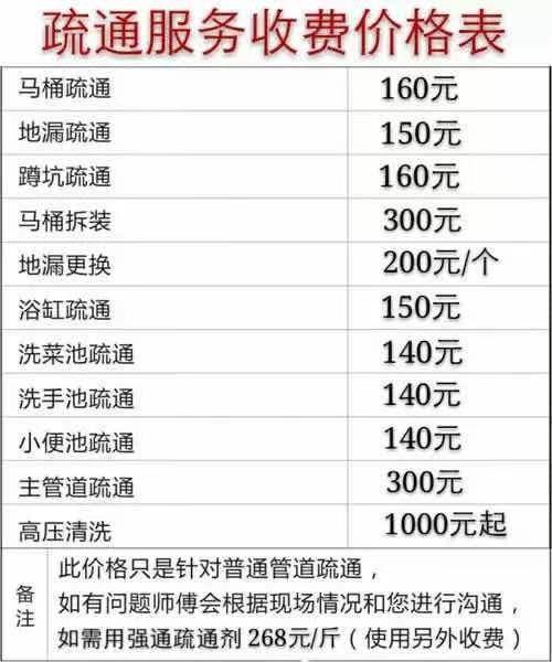 管道疏通收费价目表怎么写(管道疏通价格表)