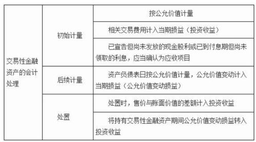 管道疏通分录怎么做图片(管道疏通会计分录)