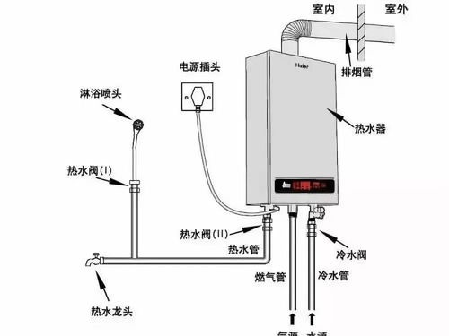 气炮疏通网线管道怎么安装(气炮疏通网线管道怎么安装的) 气炮疏通网线管道怎么安装(气炮疏通网线管道怎么安装的)