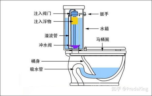 节水马桶怎么疏通水管道(节水马桶怎么疏通水管道的)