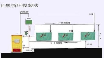 尿斗进水口怎么疏通管道(尿斗进水安装方法)