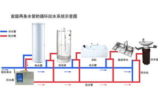 楼顶怎么加热管道疏通的(楼顶怎么加热管道疏通的原理)