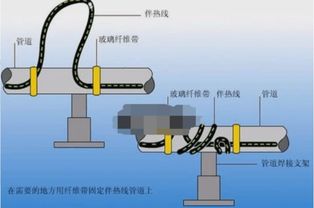 厨房管道疏通弹簧电机怎么接线(厨房管道疏通弹簧电机怎么接线图) 厨房管道疏通弹簧电机怎么接线(厨房管道疏通弹簧电机怎么接线图)