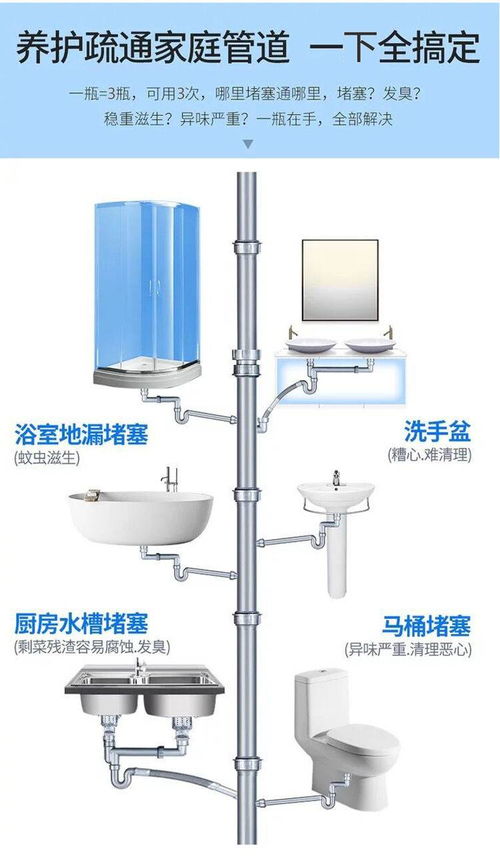 厨卫管道疏通神器怎么用(厨卫管道疏通神器怎么用图解)