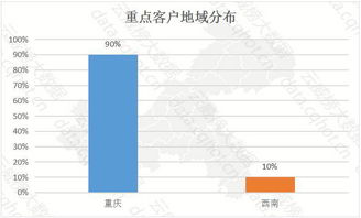 小型管道疏通行业分析怎么写(小型管道疏通行业分析怎么写的)