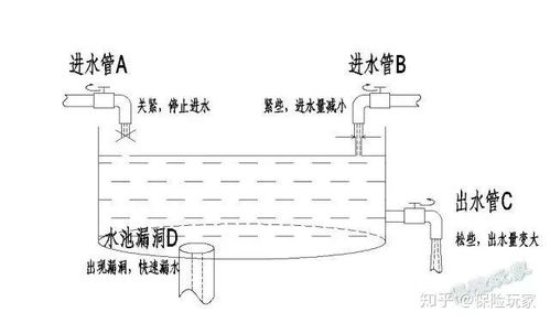 给水管水量小怎么疏通管道(给水管水量小怎么疏通管道图片)