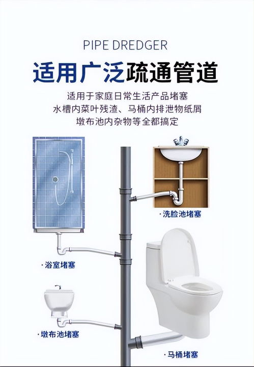 淋浴房管道疏通剂怎么用(淋浴房管道疏通剂怎么用图解) 淋浴房管道疏通剂怎么用(淋浴房管道疏通剂怎么用图解)
