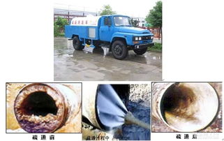 长管道疏通水管怎么接(长管道疏通水管怎么接的) 长管道疏通水管怎么接(长管道疏通水管怎么接的)