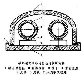 管道疏通机立面图怎么画(管道疏通机结构)
