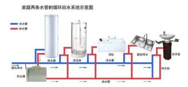 热水器排风管道怎么疏通(热水器排风管道怎么疏通图解) 热水器排风管道怎么疏通(热水器排风管道怎么疏通图解)