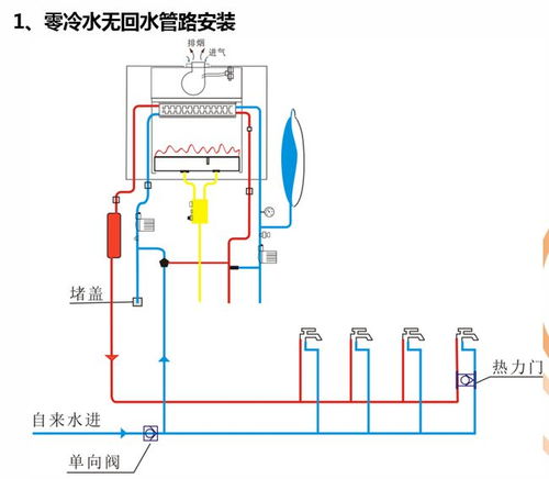 壁挂炉怎么疏通排烟管道(壁挂炉怎么疏通排烟管道图解) 壁挂炉怎么疏通排烟管道(壁挂炉怎么疏通排烟管道图解)