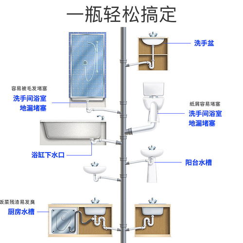 厨房管道疏通神机怎么用(厨房管道疏通神机怎么用图解) 厨房管道疏通神机怎么用(厨房管道疏通神机怎么用图解)