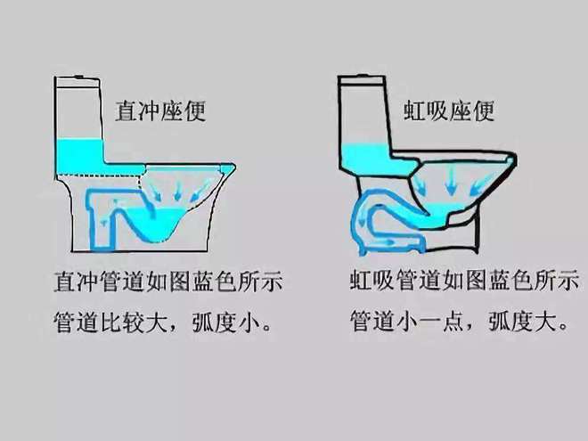 马桶反水弯堵了怎么疏通管道(马桶反水弯结构图)