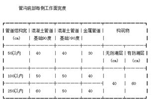 管道疏通的工程量怎么算(管道疏通的工程量怎么算)