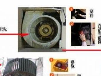 用机器怎么疏通油烟机管道(疏通油烟机烟道)