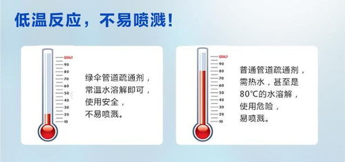 管道疏通剂纯度表怎么看(管道疏通剂纯度表怎么看的)