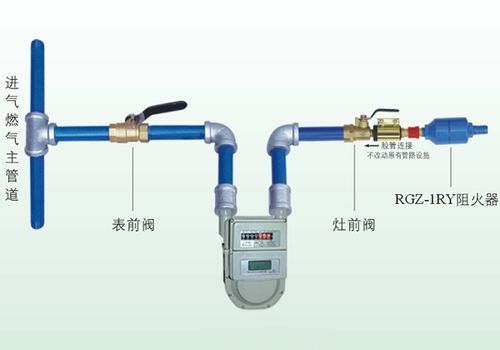 家用燃气管道堵塞怎么疏通(家庭燃气管道) 家用燃气管道堵塞怎么疏通(家庭燃气管道)