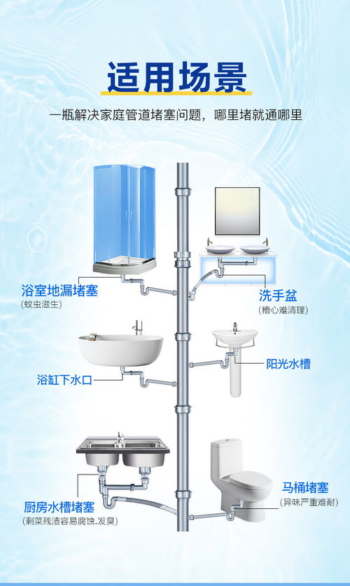 管道疏通器强力溶解剂怎么用(强力管道疏通剂原理)