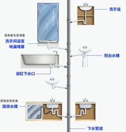默特管道疏通器怎么用的(mootaa管道疏通剂测评) 默特管道疏通器怎么用的(mootaa管道疏通剂测评)