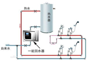 循环热水管道怎么疏通的(循环热水管道怎么疏通的图解)