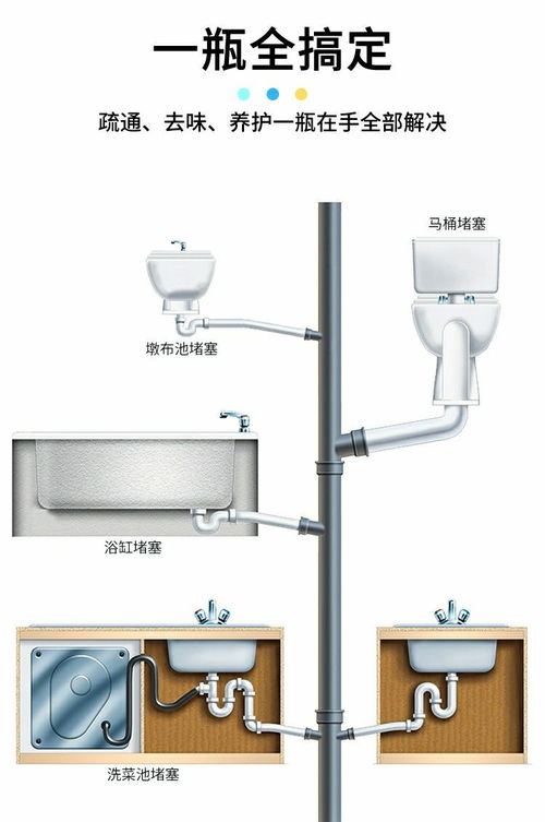 水下管道疏通神器怎么用(水下管道疏通神器怎么用的)