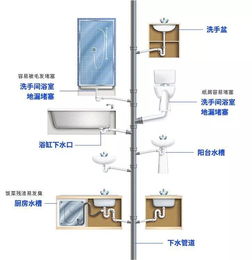 下水管道疏通高压水箱怎么安装(通下水道高压水泵) 下水管道疏通高压水箱怎么安装(通下水道高压水泵)