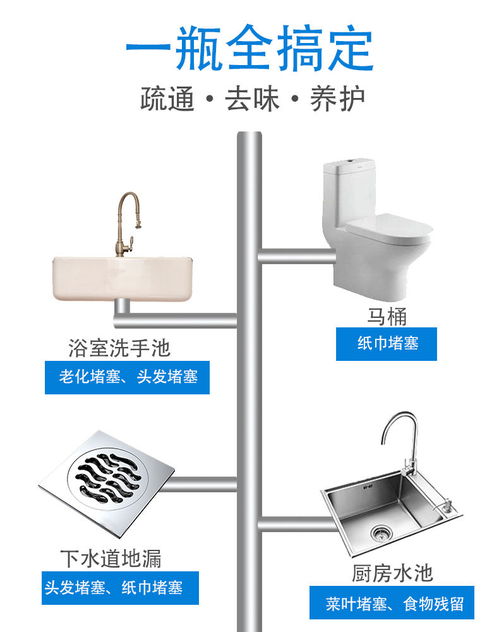 溶解剂 地漏管道疏通器怎么用(地漏溶解剂有用没有)