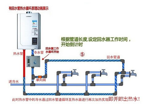 管道疏通机不回水怎么办(管道疏通机不走的原因)